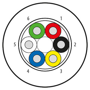 Ilustración Cable, Número de contactos: 6 cables, blindado, PUR, negro, 6 x 0,25 mm², longitud variable